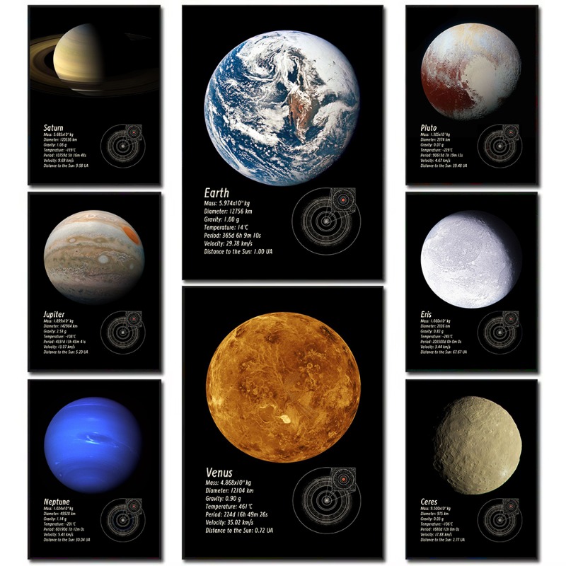 Pianeti del sistema solare Sta - Star Map Poster recensione e prezzo